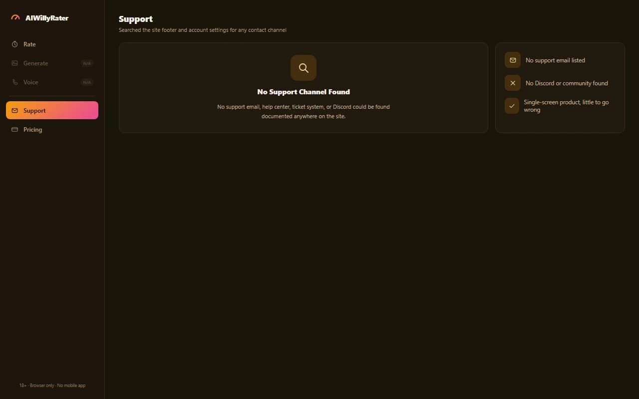 AIWillyRater support screen showing no support email, help center, or community channel could be found