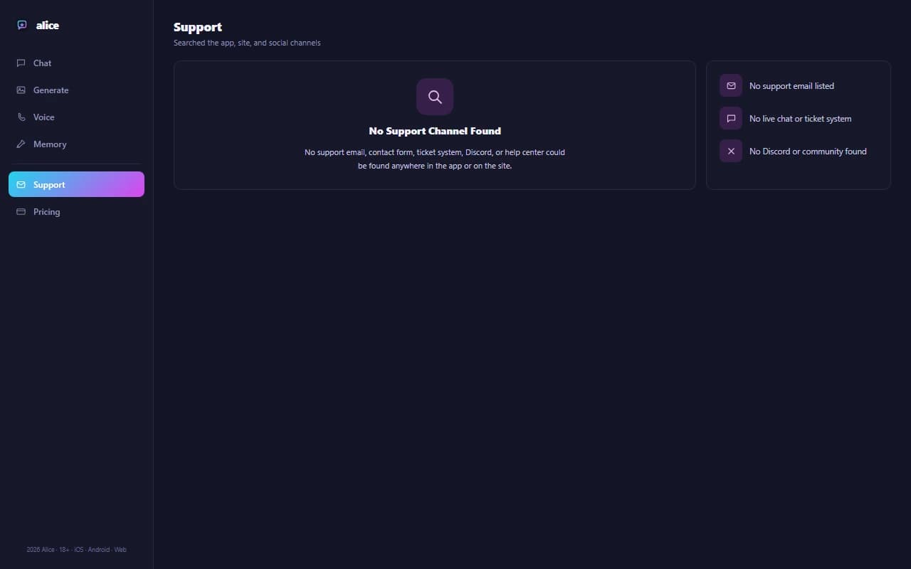 Alice support page showing no available contact channel