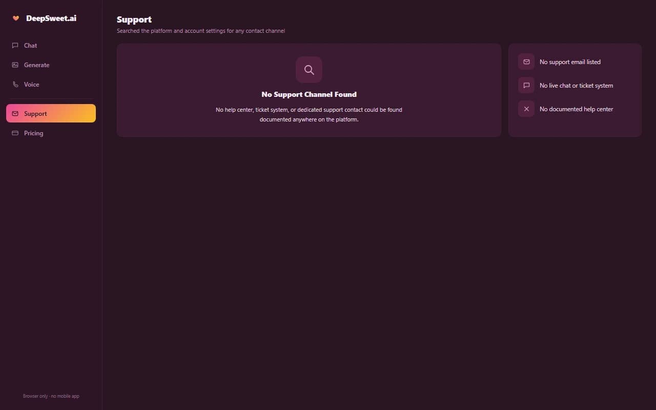 DeepSweet.ai interface showing no support contact channel found