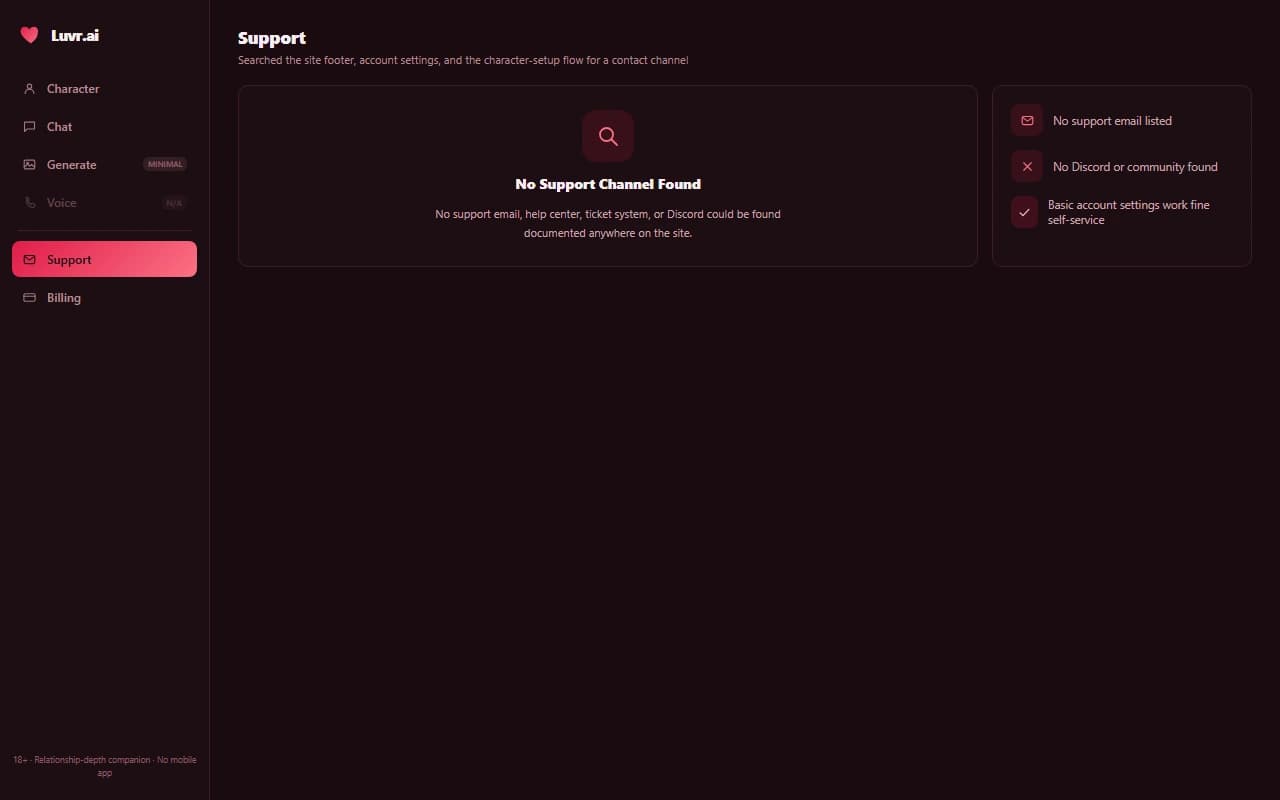 Luvr.ai support screen showing no support email, help center, or community channel could be found