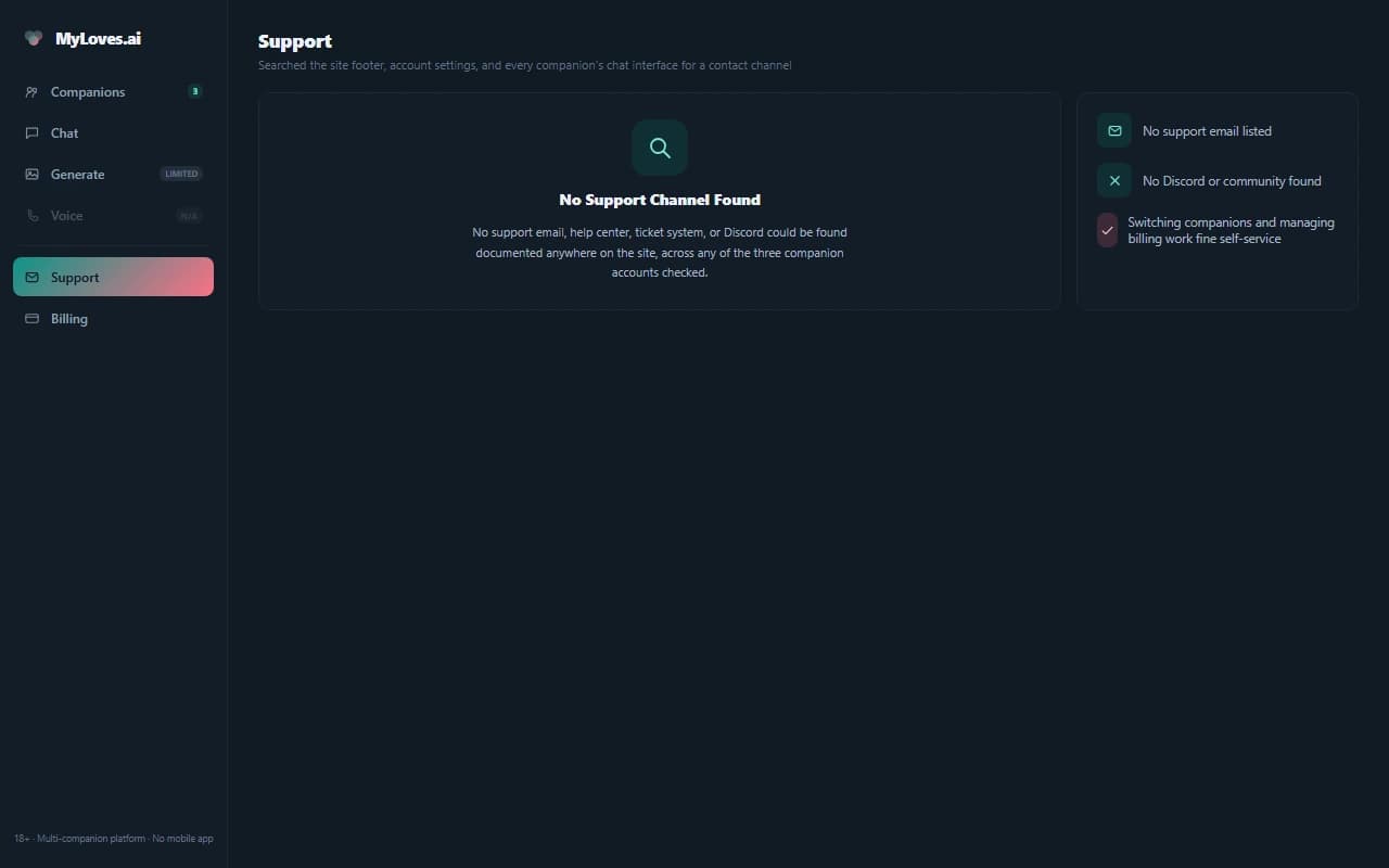 MyLoves.ai support screen showing no support email, help center, or community channel could be found
