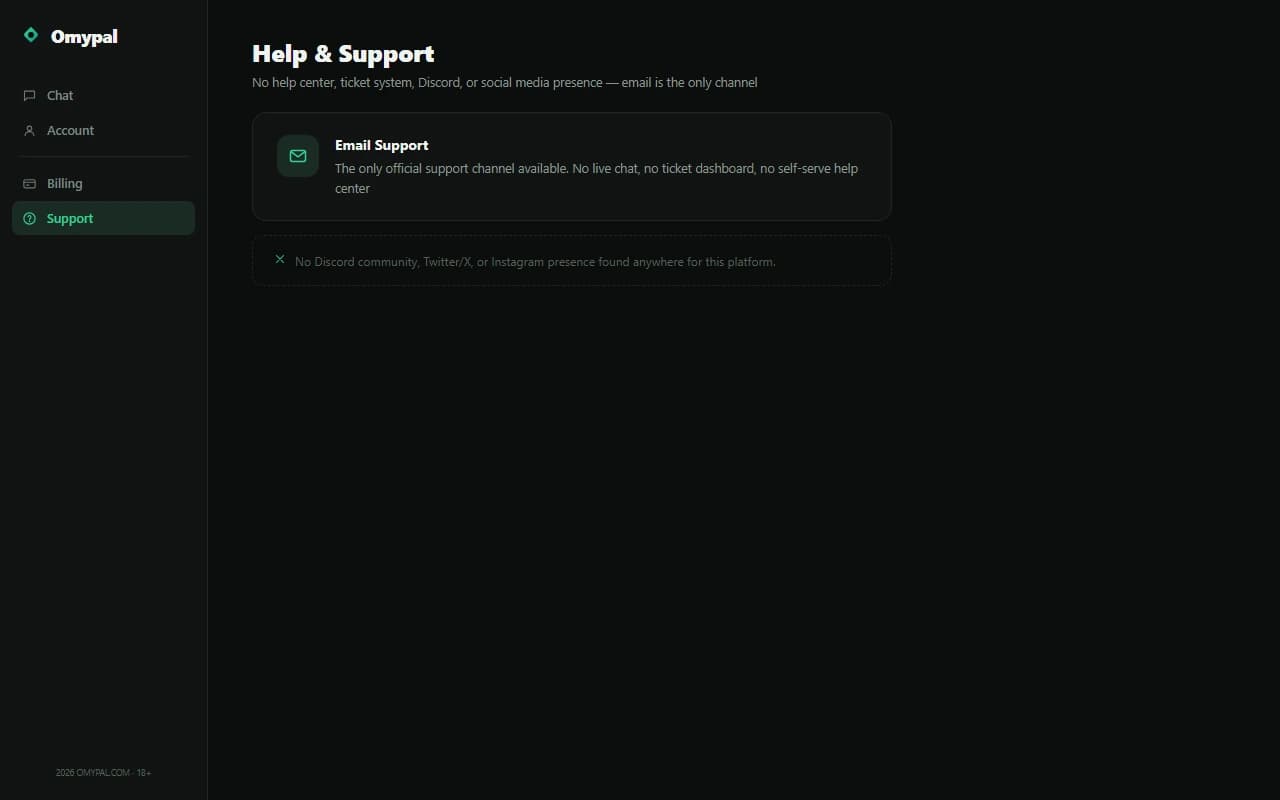 Omypal help and support page showing email as the only contact channel