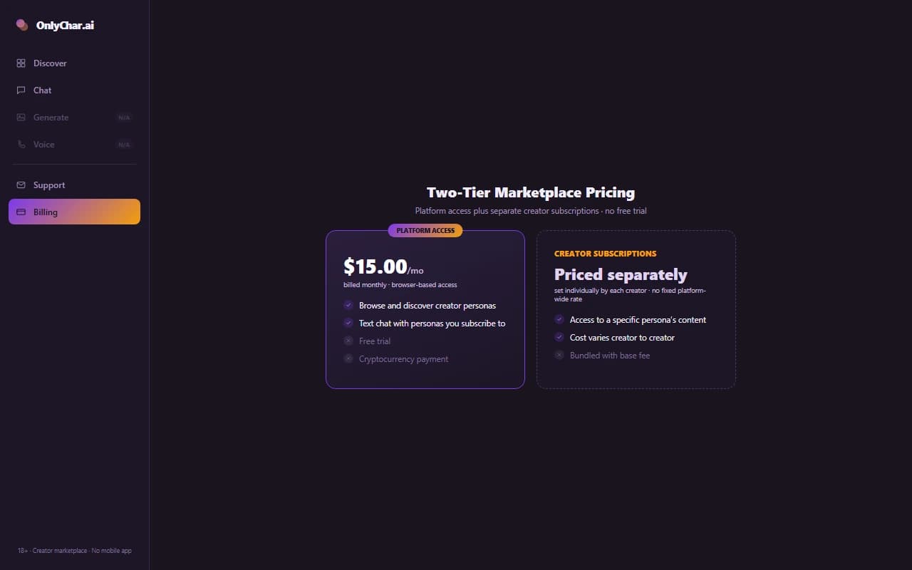OnlyChar.ai pricing page showing the base platform subscription plus separate creator subscription tiers