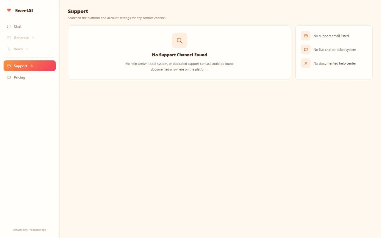 SweetAI interface showing no support contact channel found